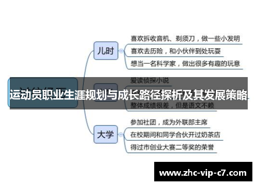运动员职业生涯规划与成长路径探析及其发展策略
