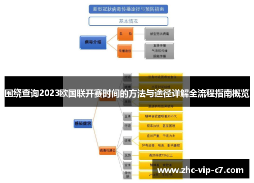围绕查询2023欧国联开赛时间的方法与途径详解全流程指南概览