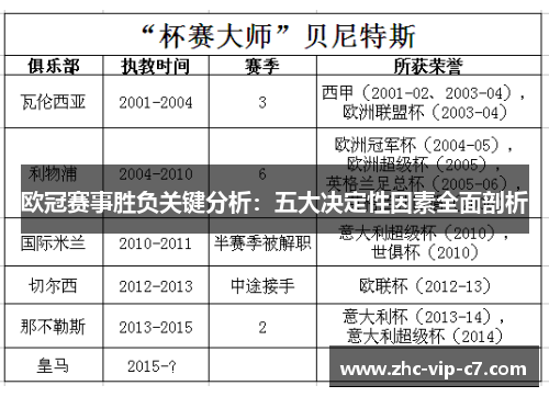 欧冠赛事胜负关键分析：五大决定性因素全面剖析