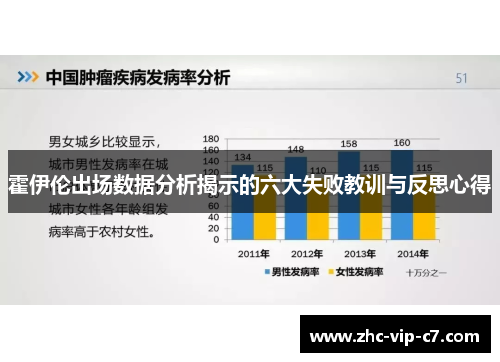霍伊伦出场数据分析揭示的六大失败教训与反思心得