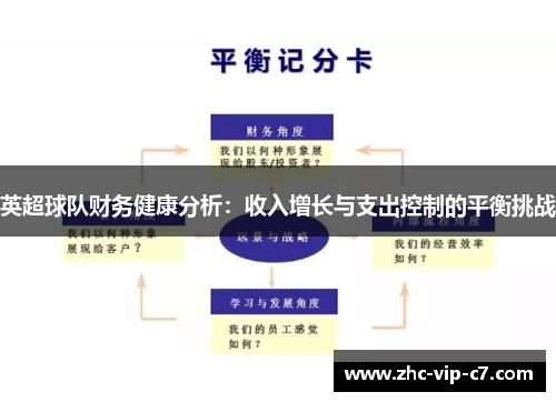 英超球队财务健康分析：收入增长与支出控制的平衡挑战