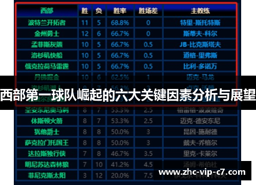 西部第一球队崛起的六大关键因素分析与展望