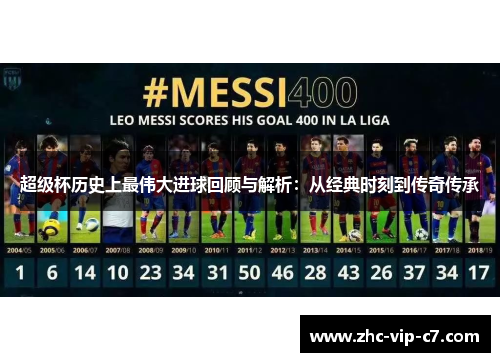 超级杯历史上最伟大进球回顾与解析：从经典时刻到传奇传承